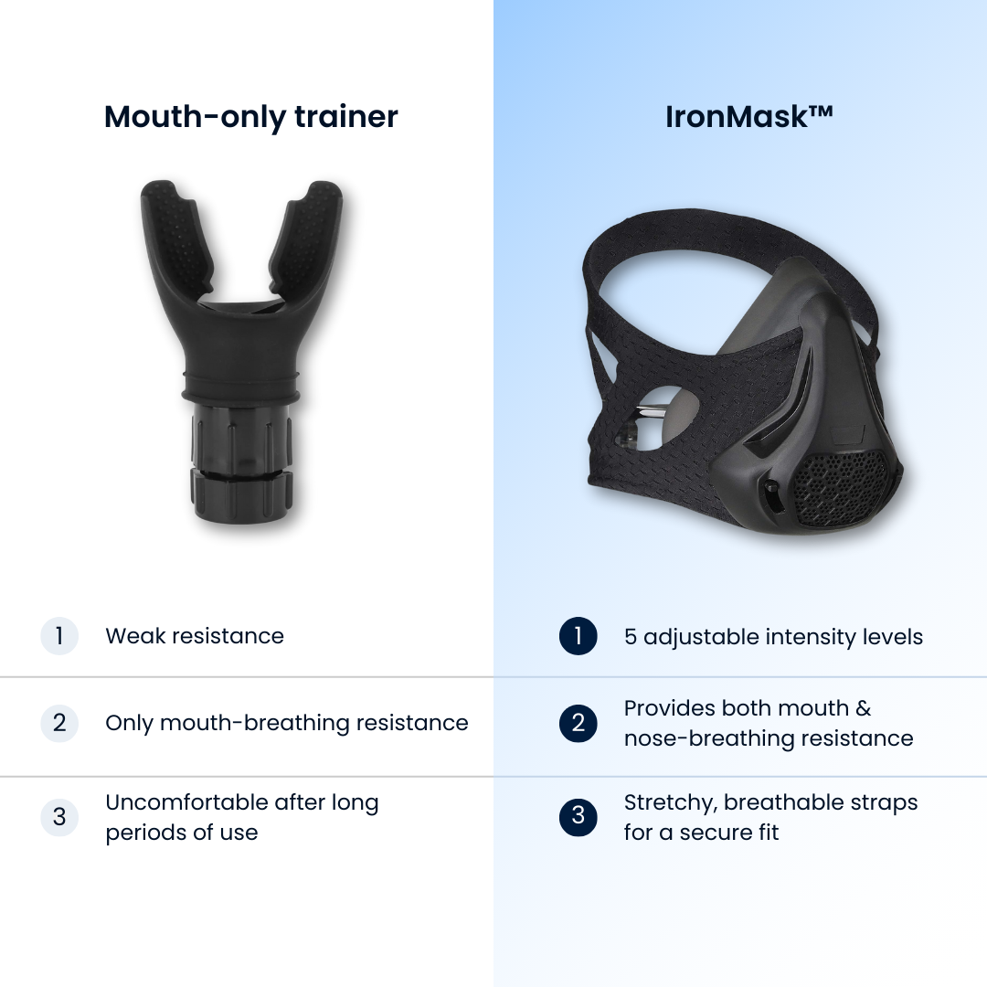 IronMask™ - High Altitude Lung Trainer